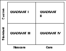 drawing showing four quadrants