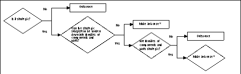 image of a diagram analyzing strategic make vs buy decisions