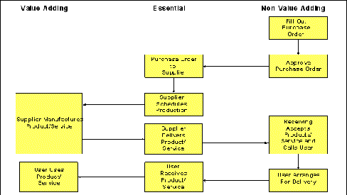 image of figure 2.4 value chain map