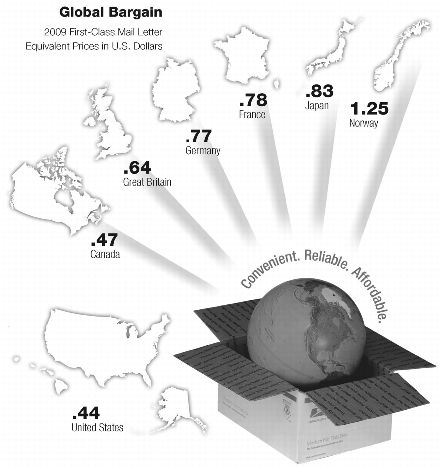 graphic depicting global cost differences of First-Class Mail